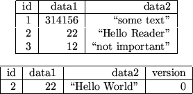 \begin{figure}
\begin{center}
\begin{tabular}{\vert r\vert r\vert r\vert}\hline
...
...line
2 & 22 & \lq\lq Hello World'' & 0\\ \hline
\end{tabular}\end{center}\end{figure}