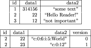 \begin{figure}
\begin{center}
\begin{tabular}{\vert r\vert r\vert r\vert}\hline
...
...'' & 0\\
2 & 23 & \lq\lq c:0:12'' & 1\\ \hline
\end{tabular}\end{center}\end{figure}